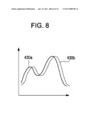 FOCUS ADJUSTING APPARATUS AND FOCUS ADJUSTING METHOD diagram and image