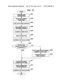 FOCUS ADJUSTING APPARATUS AND FOCUS ADJUSTING METHOD diagram and image