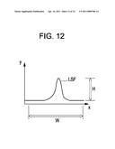 FOCUS ADJUSTING APPARATUS AND FOCUS ADJUSTING METHOD diagram and image