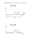 FOCUS ADJUSTING APPARATUS AND FOCUS ADJUSTING METHOD diagram and image