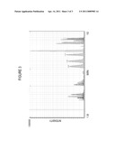 Liquid Chromatography-Mass Spectrometry Methods For Multiplexed Detection and Quantitation of Free Amino Acids diagram and image