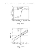 FOLIC ACID-MEDIATED MAGNETIC NANOPARTICLE CLUSTERS FOR COMBINED TARGETING, DIAGNOSIS, AND THERAPY APPLICATIONS diagram and image