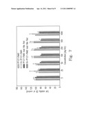 FOLIC ACID-MEDIATED MAGNETIC NANOPARTICLE CLUSTERS FOR COMBINED TARGETING, DIAGNOSIS, AND THERAPY APPLICATIONS diagram and image