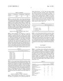 EXTERNAL PREPARATION COMPOSITION FOR SKIN COMPRISING GINSENG FLOWER OR GINSENG SEED EXTRACTS diagram and image