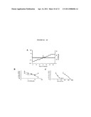 HCV NS3-NS4 Protease Resistance Mutants diagram and image