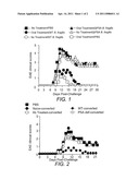 Prevention or Treatment of Immune-Relevant Disease by Modification of Microfloral Populations diagram and image