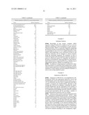 ACYLGLYCEROL ACETYLTRANSFERASE-LIKE PROTEIN MGAT-X1 AND USES THEREOF diagram and image