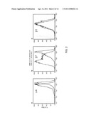 USE OF ANTAGONISTS OF THE INTERACTION BETWEEN HIV GP120 AND A4B7 INTEGRIN diagram and image