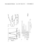 USE OF ANTAGONISTS OF THE INTERACTION BETWEEN HIV GP120 AND A4B7 INTEGRIN diagram and image