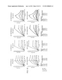 USE OF ANTAGONISTS OF THE INTERACTION BETWEEN HIV GP120 AND A4B7 INTEGRIN diagram and image