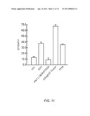 USE OF ANTAGONISTS OF THE INTERACTION BETWEEN HIV GP120 AND A4B7 INTEGRIN diagram and image