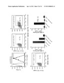 USE OF ANTAGONISTS OF THE INTERACTION BETWEEN HIV GP120 AND A4B7 INTEGRIN diagram and image