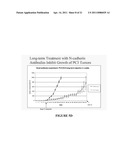 NOVEL ANTIBODIES AGAINST CANCER TARGET BLOCK TUMOR GROWTH, ANGIOGENESIS AND METASTASIS diagram and image