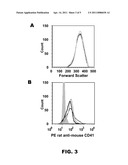 INHIBITION OF CANCER METASTASIS diagram and image