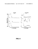 INHIBITION OF CANCER METASTASIS diagram and image