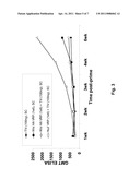 ALPHAVIRUS REPLICON PARTICLES MATCHED TO PROTEIN ANTIGENS AS IMMUNOLOGICAL ADJUVANTS diagram and image