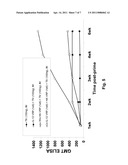 ALPHAVIRUS REPLICON PARTICLES MATCHED TO PROTEIN ANTIGENS AS IMMUNOLOGICAL ADJUVANTS diagram and image