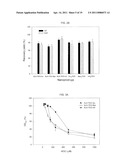 NANOMETER-SIZED PRODRUGS OF NSAIDs diagram and image