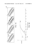 COATING SYSTEM AND METHOD FOR DRUG ELUTION MANAGEMENT diagram and image