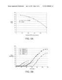 COATING SYSTEM AND METHOD FOR DRUG ELUTION MANAGEMENT diagram and image