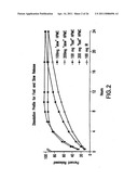 MODIFIED RELEASE 1- [ (3-HYDROXY-ADAMANT-1-YLAMINO)-ACETYL] -PYRROLIDINE-2 (S) -CARBONITRILE FORMULATION diagram and image