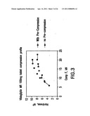 MODIFIED RELEASE 1- [ (3-HYDROXY-ADAMANT-1-YLAMINO)-ACETYL] -PYRROLIDINE-2 (S) -CARBONITRILE FORMULATION diagram and image