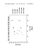 MODIFIED RELEASE 1- [ (3-HYDROXY-ADAMANT-1-YLAMINO)-ACETYL] -PYRROLIDINE-2 (S) -CARBONITRILE FORMULATION diagram and image