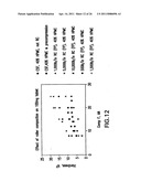 MODIFIED RELEASE 1- [ (3-HYDROXY-ADAMANT-1-YLAMINO)-ACETYL] -PYRROLIDINE-2 (S) -CARBONITRILE FORMULATION diagram and image