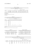 MODIFIED RELEASE 1- [ (3-HYDROXY-ADAMANT-1-YLAMINO)-ACETYL] -PYRROLIDINE-2 (S) -CARBONITRILE FORMULATION diagram and image