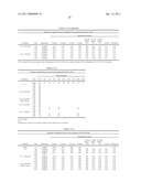 MODIFIED RELEASE 1- [ (3-HYDROXY-ADAMANT-1-YLAMINO)-ACETYL] -PYRROLIDINE-2 (S) -CARBONITRILE FORMULATION diagram and image