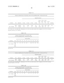 MODIFIED RELEASE 1- [ (3-HYDROXY-ADAMANT-1-YLAMINO)-ACETYL] -PYRROLIDINE-2 (S) -CARBONITRILE FORMULATION diagram and image