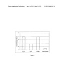 Dispersinb, 5-Fluorouracil, Deoxyribonuclease I and Proteinase K-Based Antibiofilm Compositions and Uses Thereof diagram and image