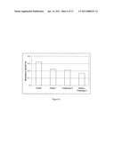 Dispersinb, 5-Fluorouracil, Deoxyribonuclease I and Proteinase K-Based Antibiofilm Compositions and Uses Thereof diagram and image