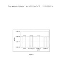 Dispersinb, 5-Fluorouracil, Deoxyribonuclease I and Proteinase K-Based Antibiofilm Compositions and Uses Thereof diagram and image