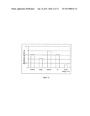 Dispersinb, 5-Fluorouracil, Deoxyribonuclease I and Proteinase K-Based Antibiofilm Compositions and Uses Thereof diagram and image