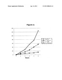 Use of lactic acid bacteria for improving food lysine absorption of pet animals diagram and image