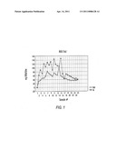 Methods of Incorporating Polyunsaturated Fatty Acids in Milk diagram and image