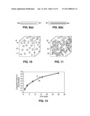 Concentration Gradient Profiles For Control of Agent Release Rates From Polymer Matrices diagram and image