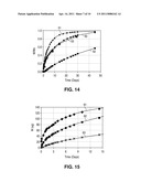 Concentration Gradient Profiles For Control of Agent Release Rates From Polymer Matrices diagram and image
