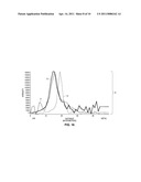 Concentration Gradient Profiles For Control of Agent Release Rates From Polymer Matrices diagram and image