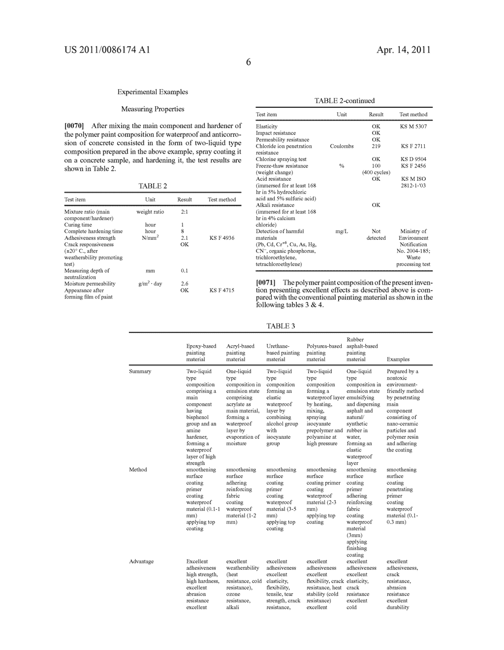 PAINT COMPOSITION INCLUDING NANO-CERAMIC AND POLYMER RESIN AGAINST NEUTRALIZATION AND SALT DAMAGE OF CONCRETE AND METHOD FOR WATERPROOF AND ANTICORROSION USING THE SAME - diagram, schematic, and image 07