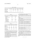 POLYMER COMPOSITIONS CONTAINING CARBONACEOUS FILLERS diagram and image