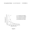 NITRIC OXIDE-RELEASING COATINGS diagram and image