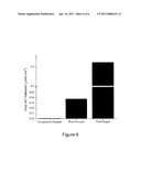 NITRIC OXIDE-RELEASING COATINGS diagram and image