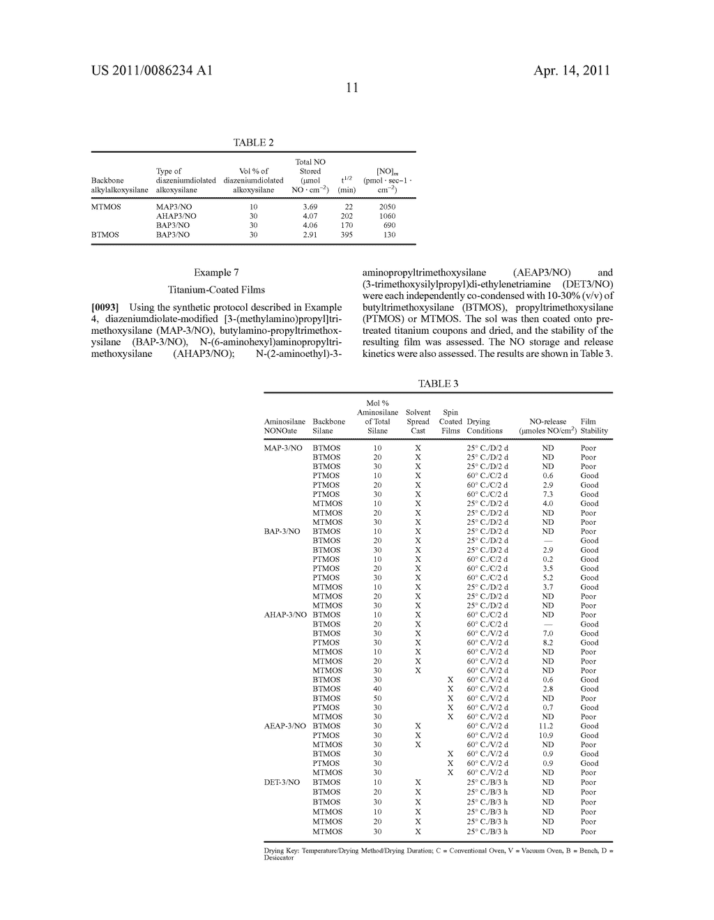 NITRIC OXIDE-RELEASING COATINGS - diagram, schematic, and image 18