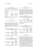 ELECTROCOMPOSITE COATINGS FOR HARD CHROME REPLACEMENT diagram and image