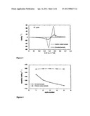 ELECTRODE MATERIALS WITH HIGH SURFACE CONDUCTIVITY diagram and image