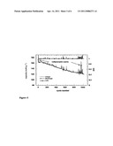 ELECTRODE MATERIALS WITH HIGH SURFACE CONDUCTIVITY diagram and image