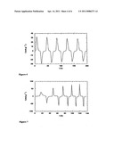 ELECTRODE MATERIALS WITH HIGH SURFACE CONDUCTIVITY diagram and image