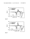 ELECTRODE MATERIALS WITH HIGH SURFACE CONDUCTIVITY diagram and image